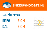 Sneeuwhoogte La Norma